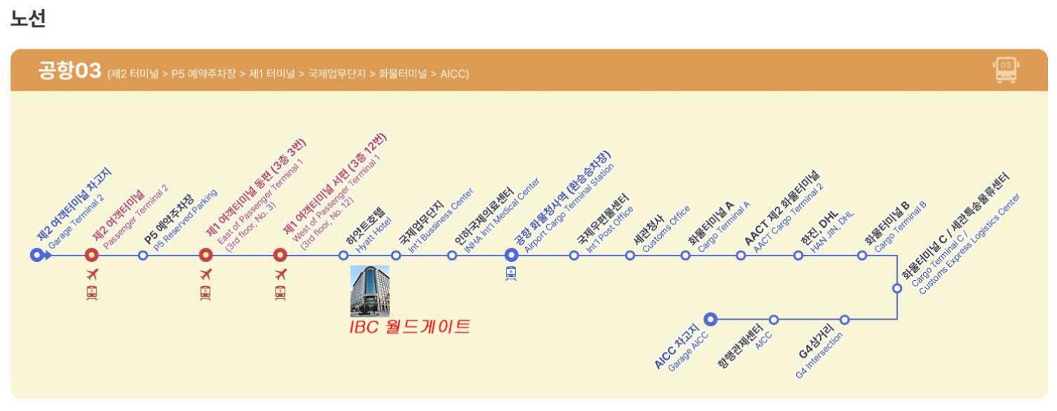 Incheon Airport Line Guesthouse 외부 사진